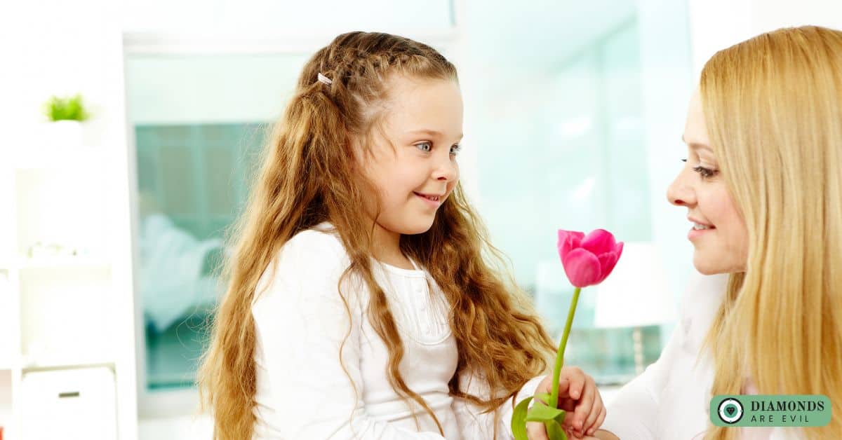 Mother’s Day Significance