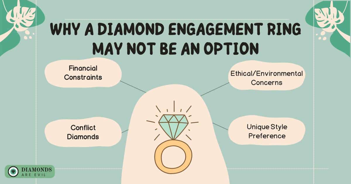 Reasons Why a Diamond Engagement Ring May Not Be an Option