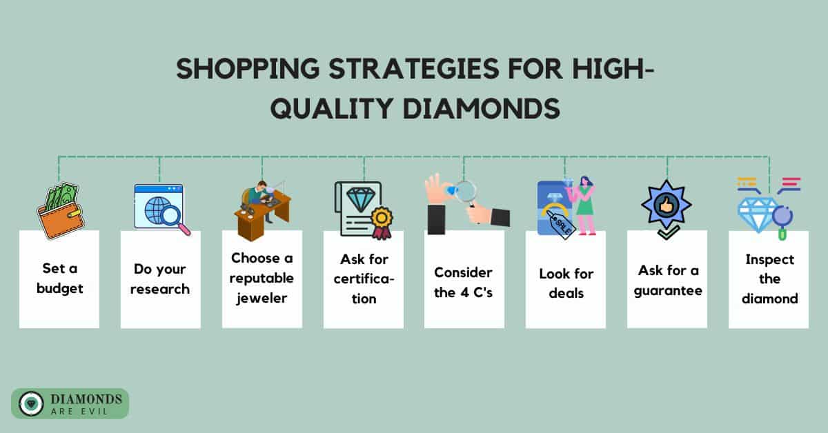 Shopping Strategies for High-Quality Diamonds