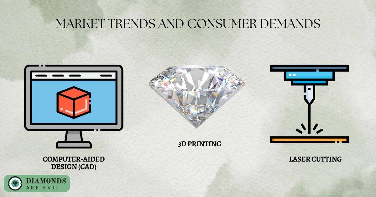 Technological Advancements and Industry Innovations