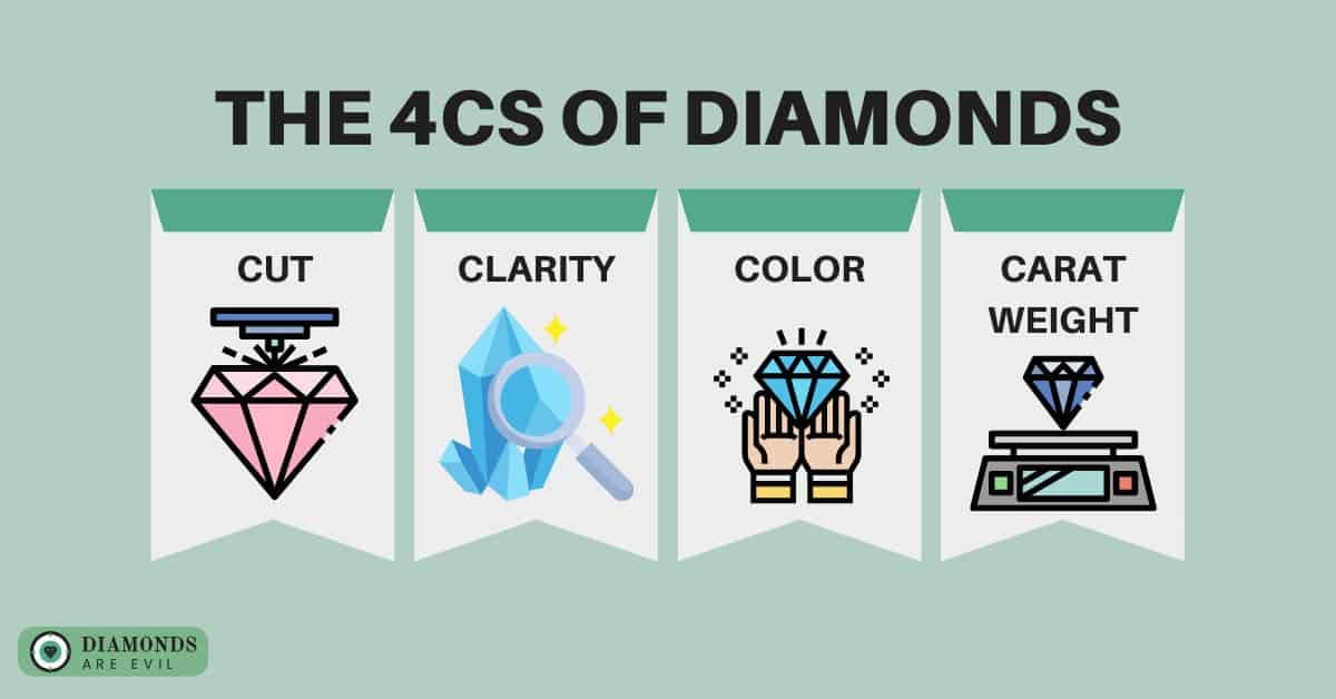 The 4Cs of Diamonds