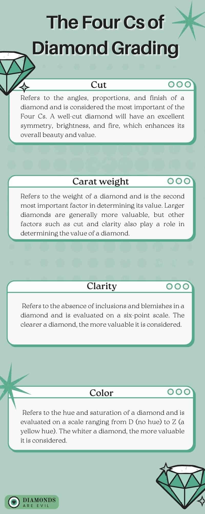 The Four Cs of Diamond Grading