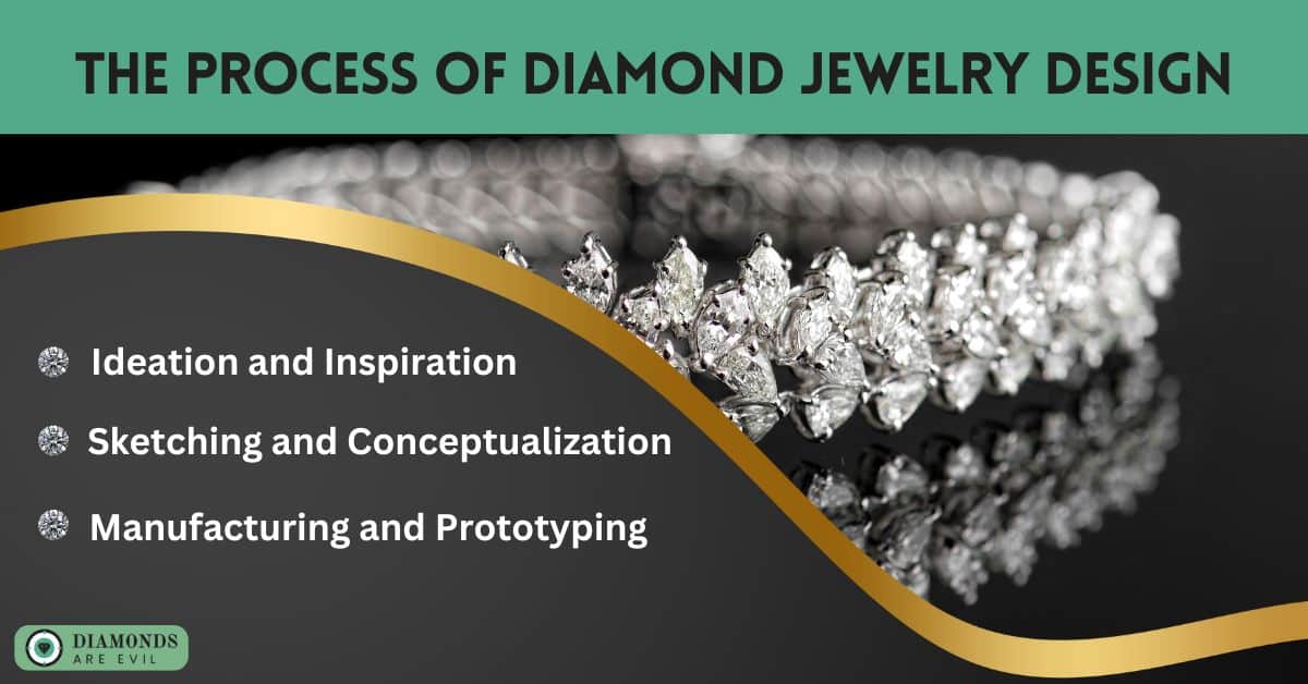 The Process of Diamond Jewelry Design