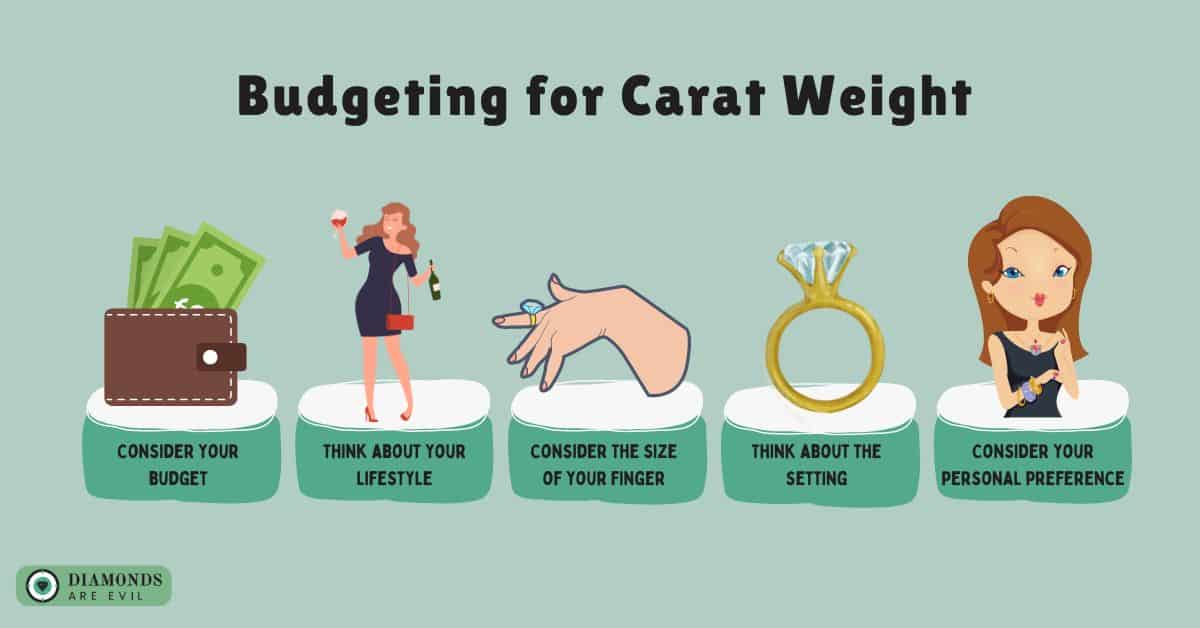 Budgeting for Carat Weight