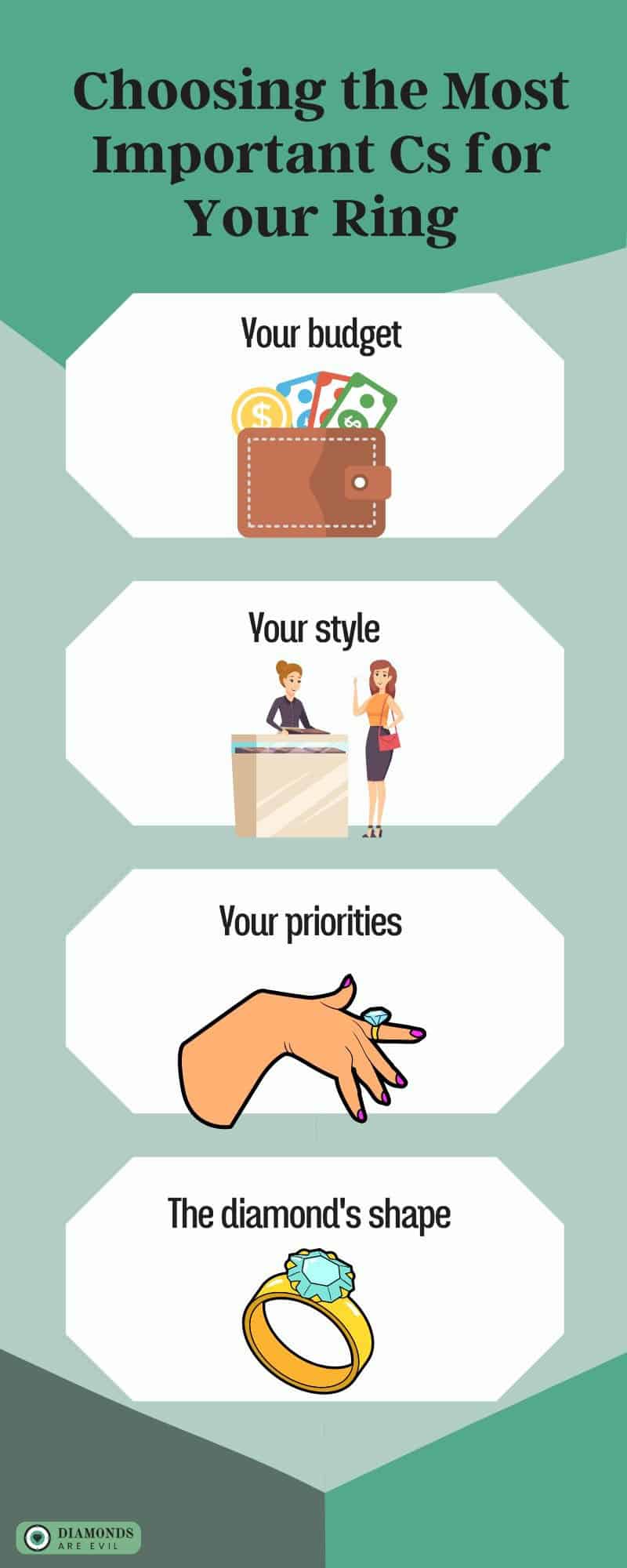 Choosing the Most Important Cs for Your Ring