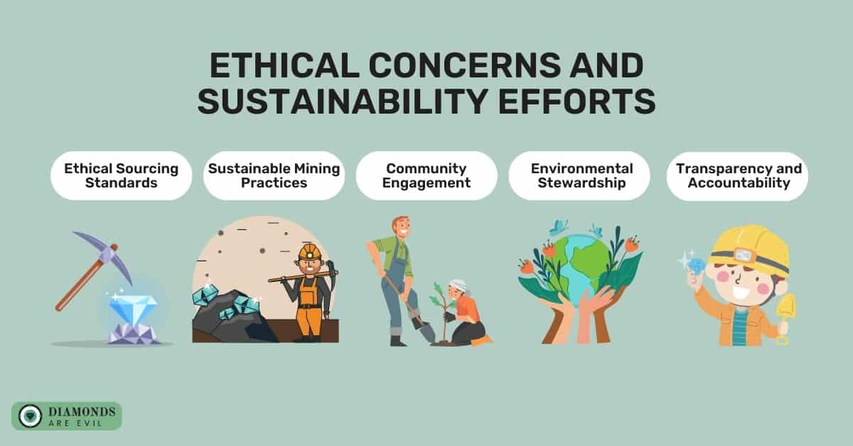 Ethical Concerns and Sustainability Efforts