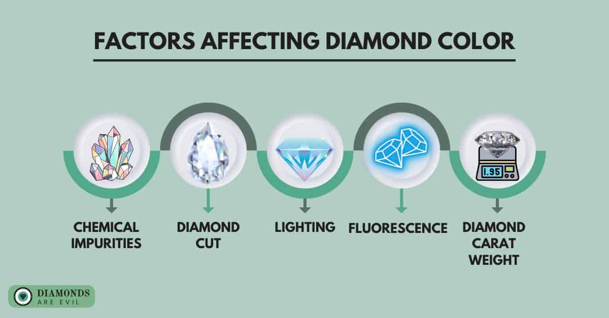 Factors Affecting Diamond Color