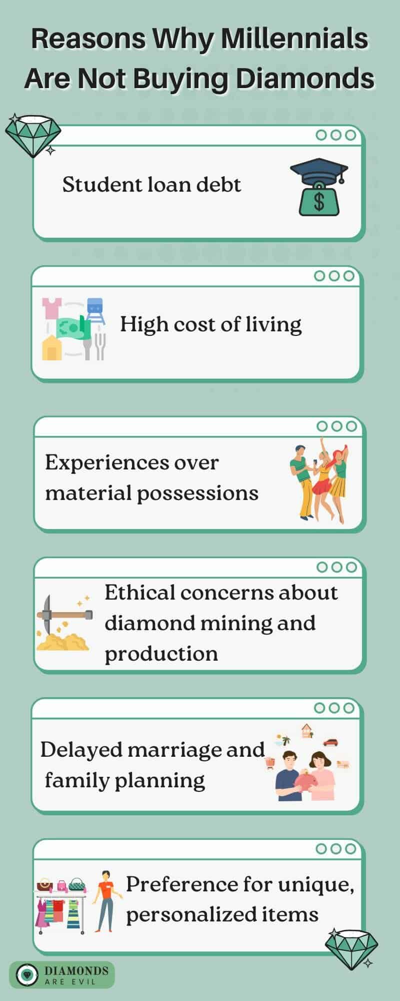 Reasons Why Millennials Are Not Buying Diamonds
