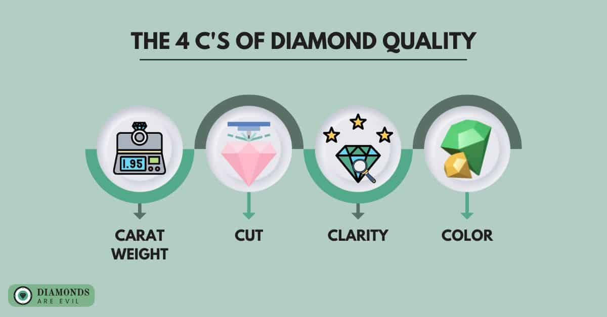 The 4 C's of Diamond Quality
