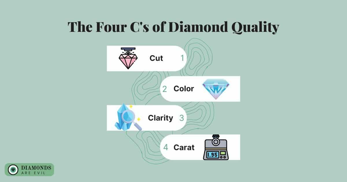 The Four C's of Diamond Quality