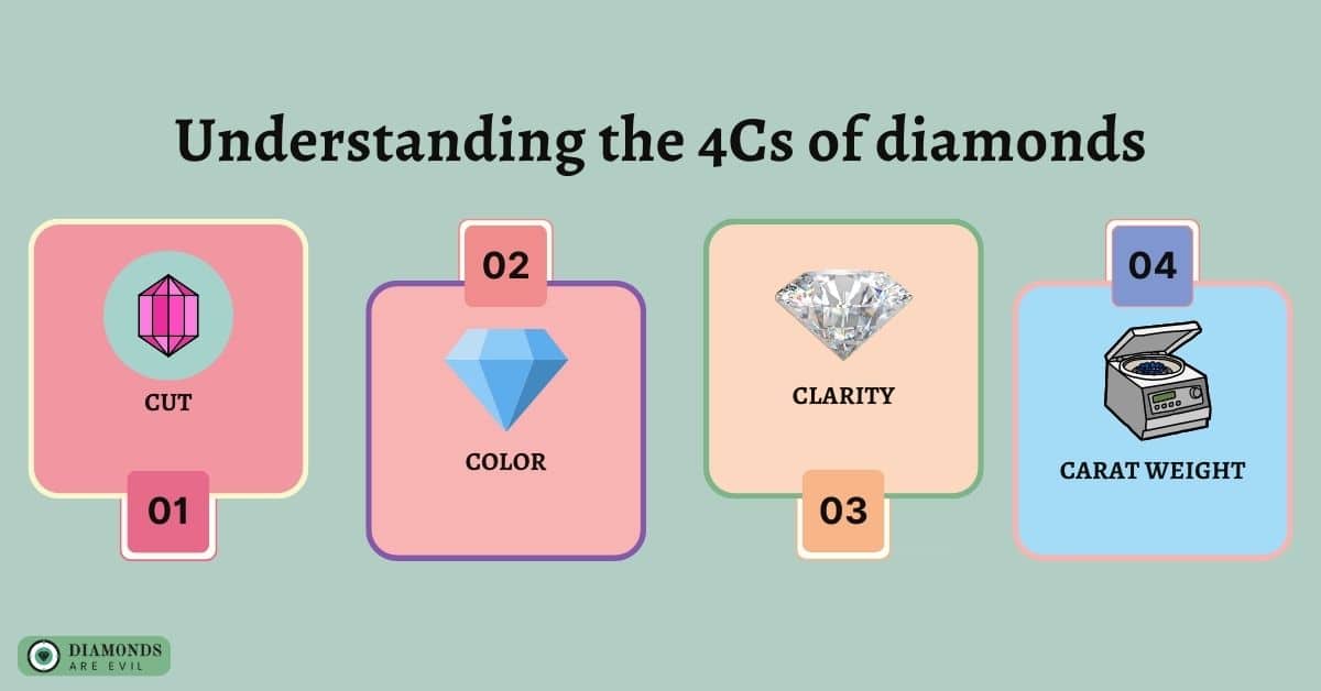 Step 1: Understanding the 4Cs of diamonds