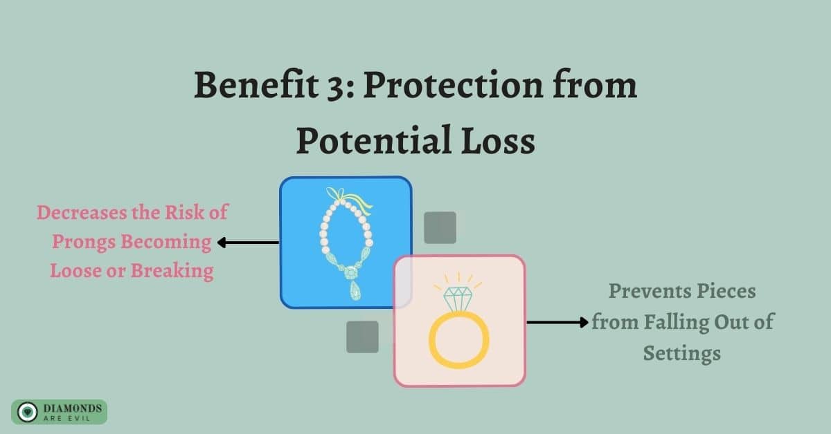 Benefit 3: Protection from Potential Loss