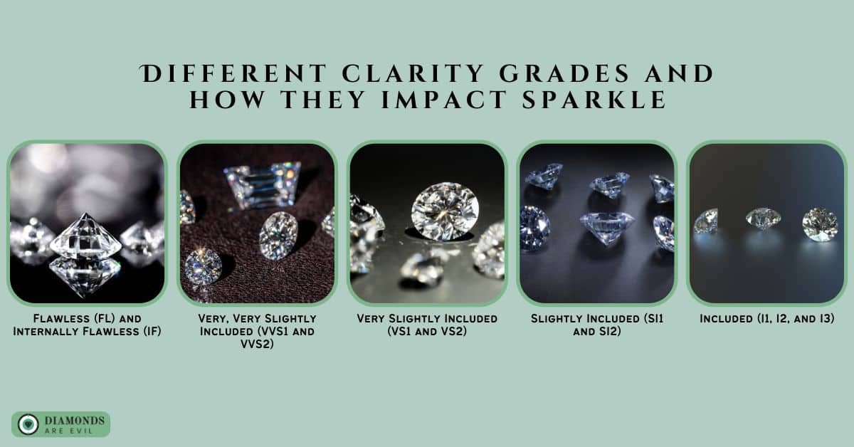 Different clarity grades and how they impact sparkle