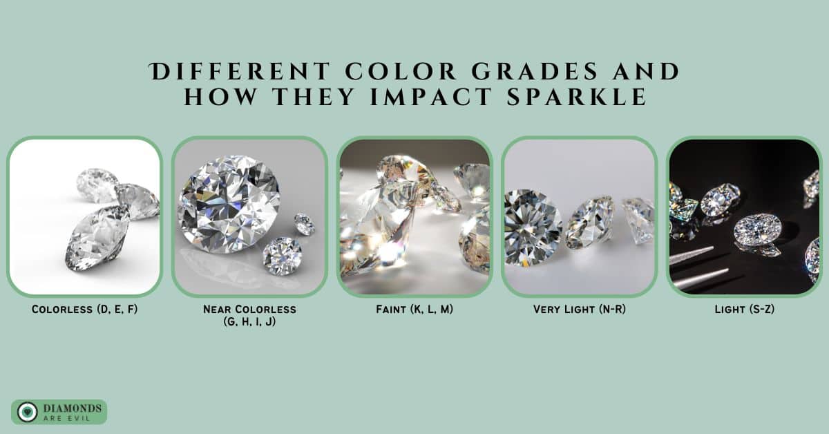 Different color grades and how they impact sparkle