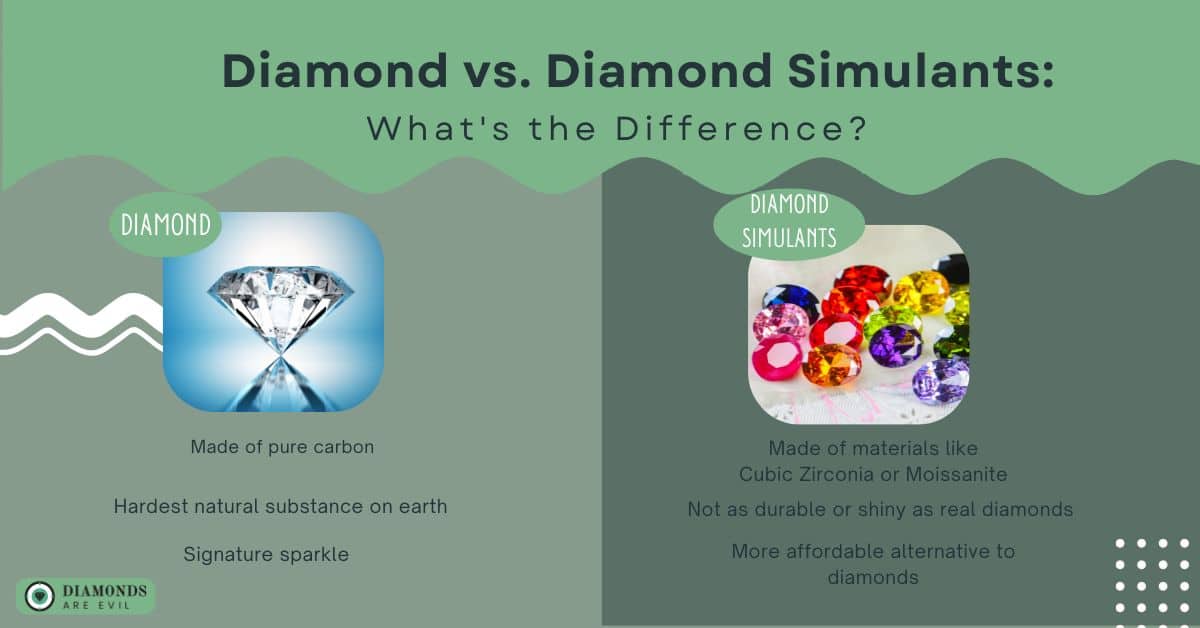 Diamond vs. Diamond Simulants_ What's the Difference