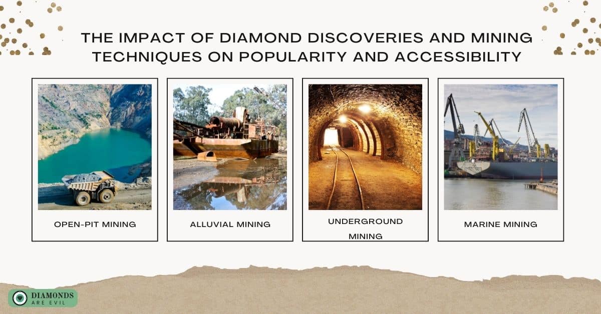 The Impact of Diamond Discoveries and Mining Techniques on Popularity and Accessibility2