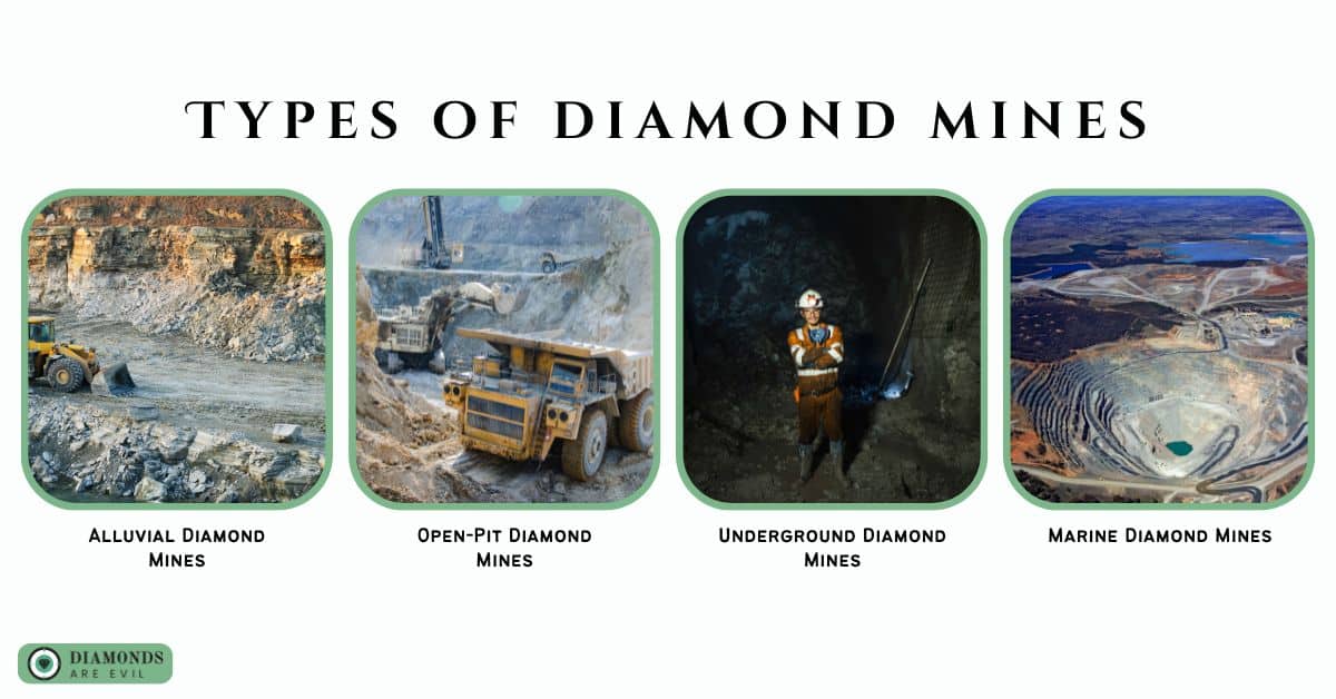 Types of diamond mines