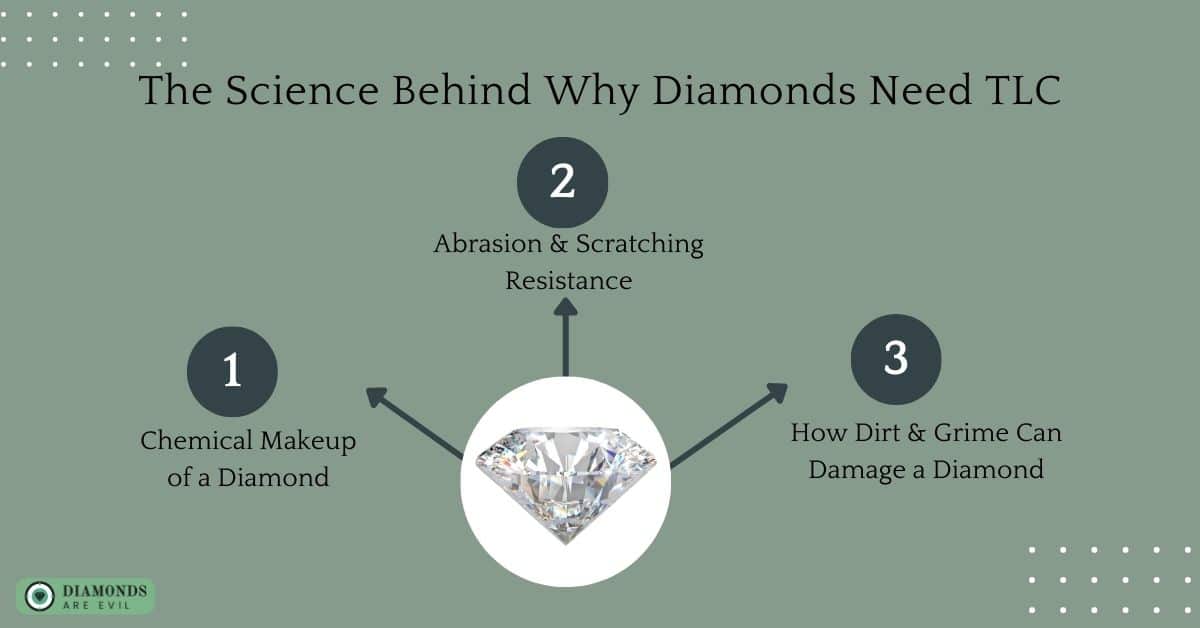 The Science Behind Why Diamonds Need TLC