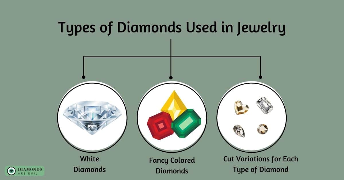 Types of Diamonds Used in Jewelry