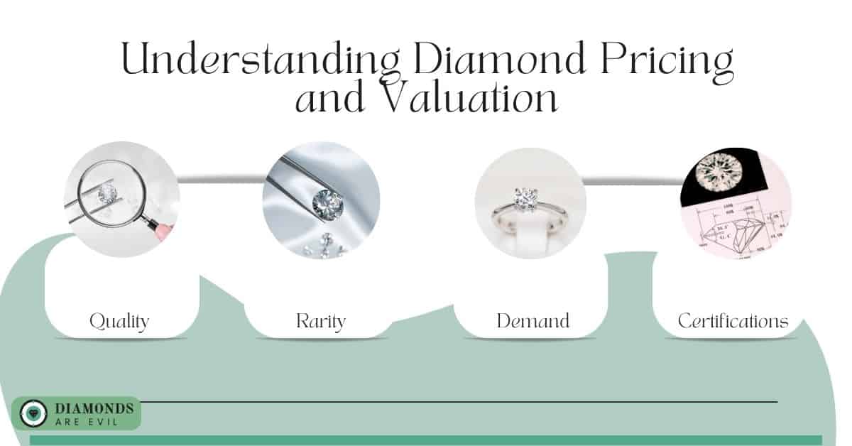 Understanding Diamond Pricing and Valuation