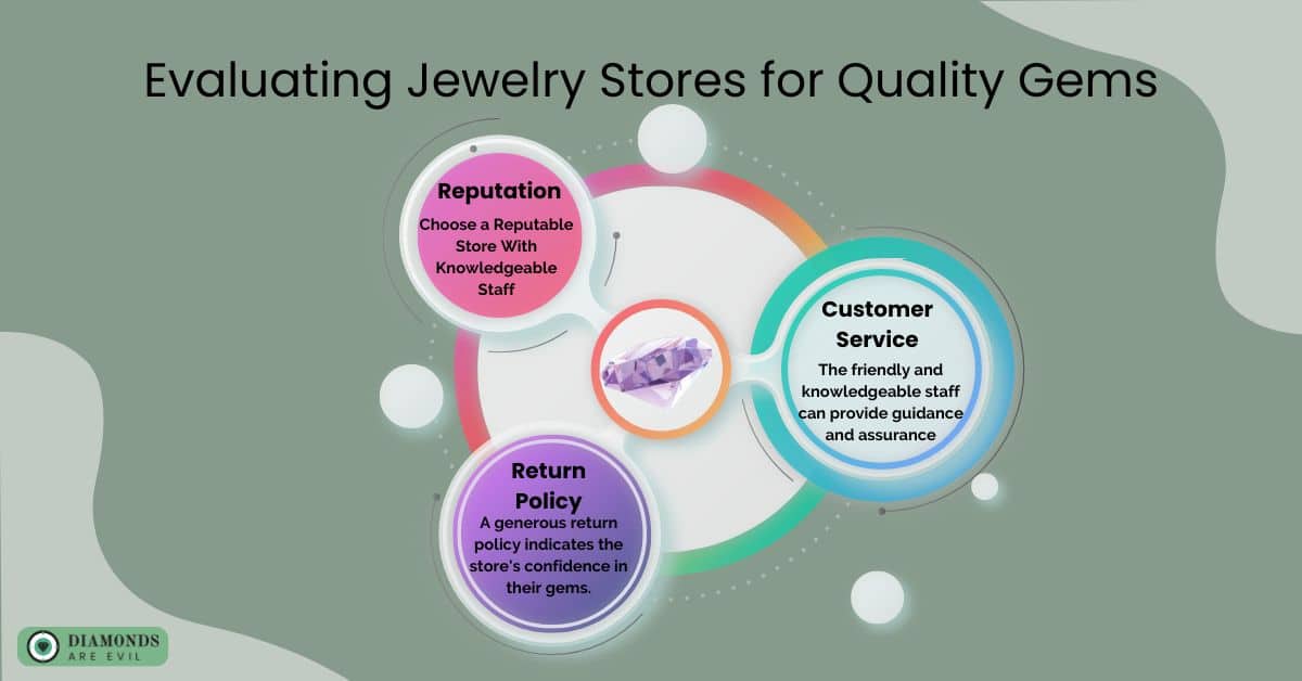 Evaluating Jewelry Stores for Quality Gems(1)